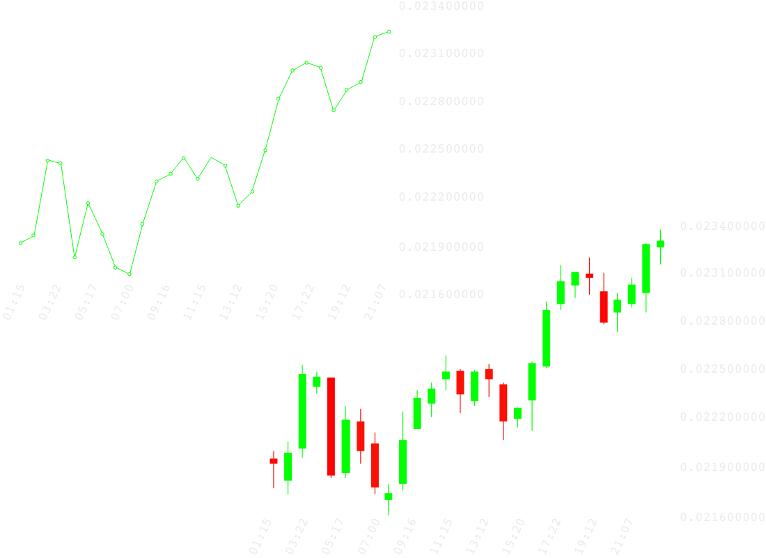 crypto price bot chart bsc eth heco defi price bot